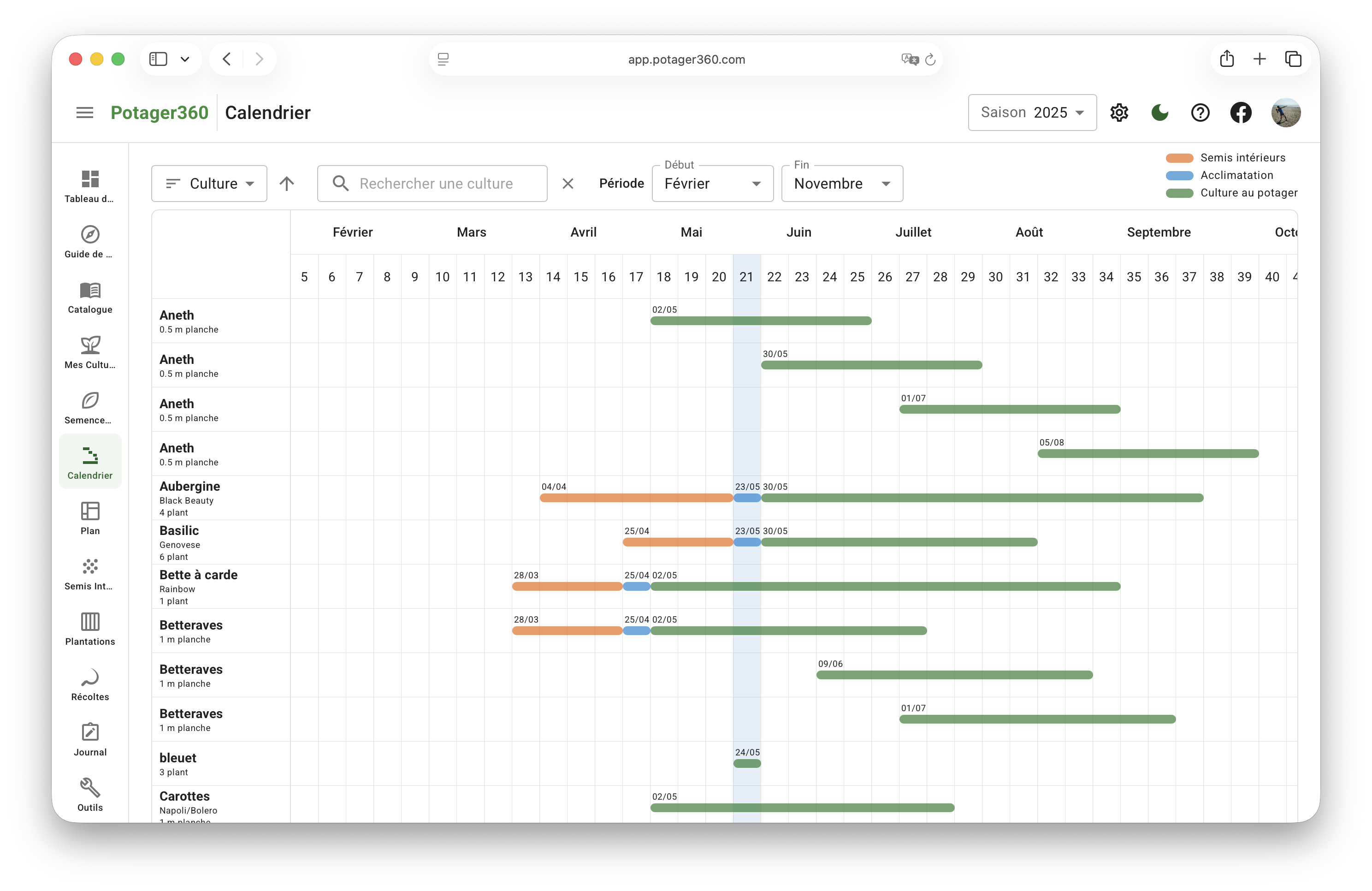 Tableau de bord Potager360